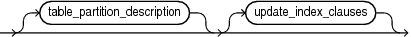 Description of add_system_partition_clause.eps follows Description of add_system_partition_clause.eps follows