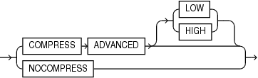 Description of advanced_index_compression.eps follows Description of advanced_index_compression.eps follows