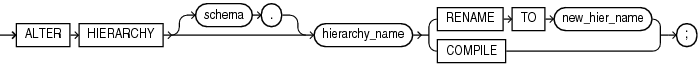 Description of alter_hierarchy.eps follows Description of alter_hierarchy.eps follows