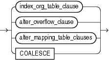 Description of alter_iot_clauses.eps follows Description of alter_iot_clauses.eps follows