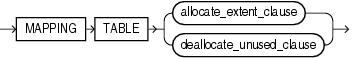 Description of alter_mapping_table_clauses.eps follows Description of alter_mapping_table_clauses.eps follows