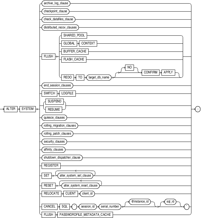 Description of alter_system.eps follows