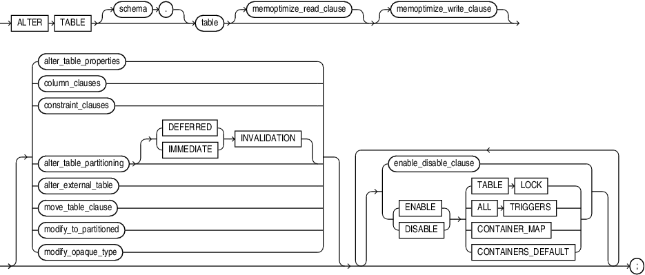Description of alter_table.eps follows Description of alter_table.eps follows