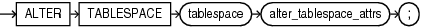 Description of alter_tablespace.eps follows Description of alter_tablespace.eps follows