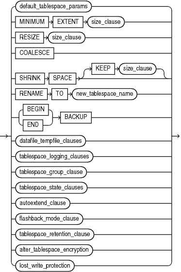 Description of alter_tablespace_attrs.eps follows Description of alter_tablespace_attrs.eps follows
