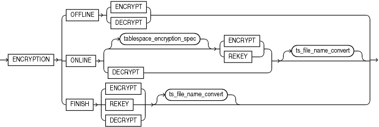 Description of alter_tablespace_encryption.eps follows Description of alter_tablespace_encryption.eps follows