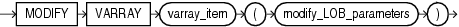 Description of alter_varray_col_properties.eps follows Description of alter_varray_col_properties.eps follows