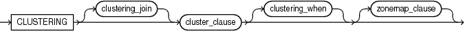 Description of attribute_clustering_clause.eps follows Description of attribute_clustering_clause.eps follows