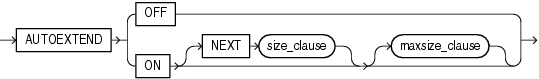 Description of autoextend_clause.eps follows Description of autoextend_clause.eps follows