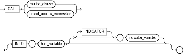 Description of call.eps follows Description of call.eps follows