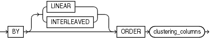 Description of cluster_clause.eps follows Description of cluster_clause.eps follows