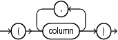 Description of clustering_column_group.eps follows Description of clustering_column_group.eps follows