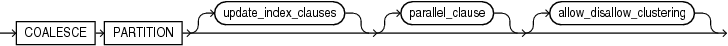 Description of coalesce_table_partition.eps follows Description of coalesce_table_partition.eps follows