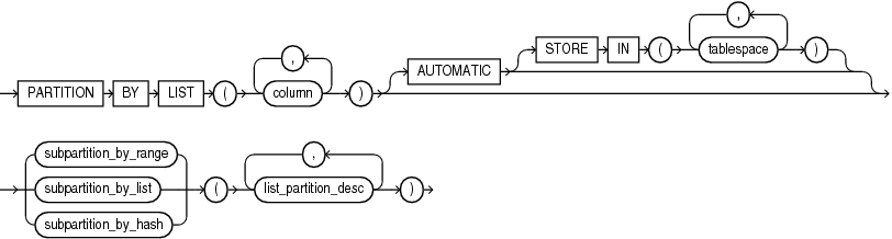 Description of composite_list_partitions.eps follows Description of composite_list_partitions.eps follows