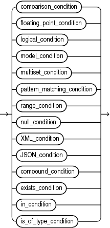 Description of condition.eps follows Description of condition.eps follows