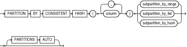 Description of consistent_hash_with_subpartitions.eps follows Description of consistent_hash_with_subpartitions.eps follows