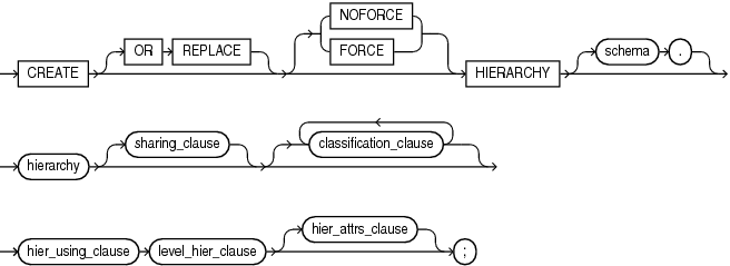 Description of create_hierarchy.eps follows Description of create_hierarchy.eps follows