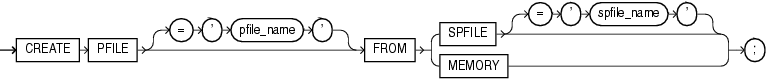 Description of create_pfile.eps follows Description of create_pfile.eps follows