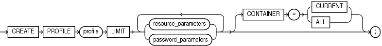 Description of create_profile.eps follows Description of create_profile.eps follows