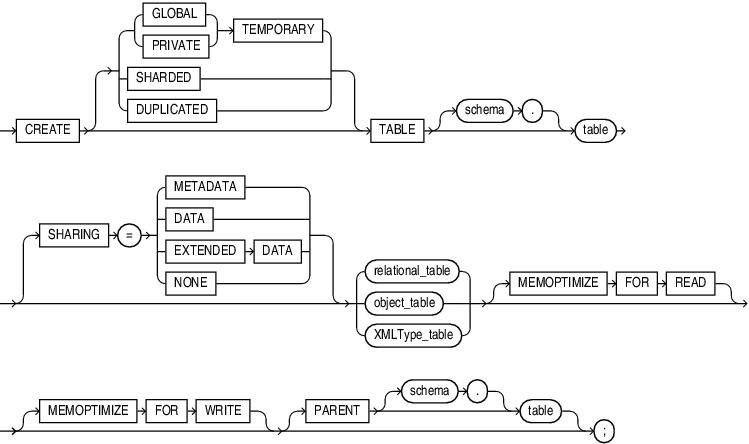 Description of create_table.eps follows Description of create_table.eps follows