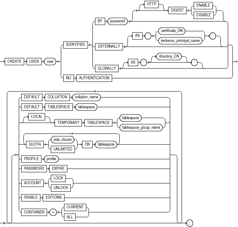 Description of create_user.eps follows Description of create_user.eps follows