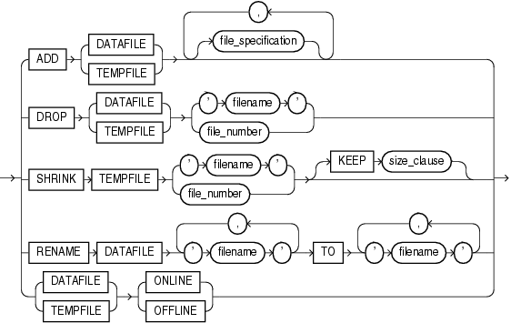 Description of datafile_tempfile_clauses.eps follows Description of datafile_tempfile_clauses.eps follows
