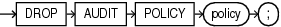 Description of drop_audit_policy.eps follows Description of drop_audit_policy.eps follows