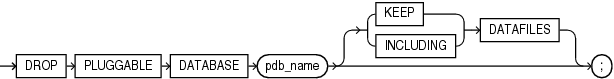Description of drop_pluggable_database.eps follows Description of drop_pluggable_database.eps follows