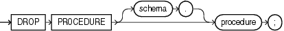 Description of drop_procedure.eps follows Description of drop_procedure.eps follows