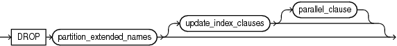 Description of drop_table_partition.eps follows Description of drop_table_partition.eps follows