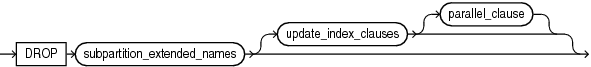 Description of drop_table_subpartition.eps follows Description of drop_table_subpartition.eps follows