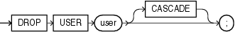 Description of drop_user.eps follows Description of drop_user.eps follows