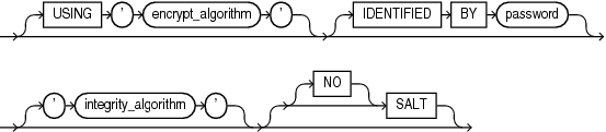 Description of encryption_spec.eps follows Description of encryption_spec.eps follows
