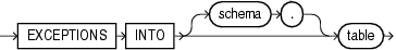 Description of exceptions_clause.eps follows Description of exceptions_clause.eps follows