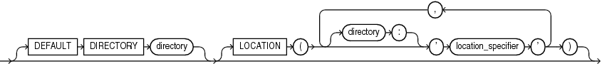 Description of external_part_subpart_data_props.eps follows Description of external_part_subpart_data_props.eps follows