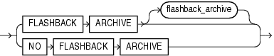Description of flashback_archive_clause.eps follows Description of flashback_archive_clause.eps follows