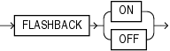 Description of flashback_mode_clause.eps follows Description of flashback_mode_clause.eps follows