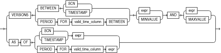 Description of flashback_query_clause.eps follows Description of flashback_query_clause.eps follows
