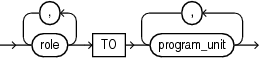 Description of grant_roles_to_programs.eps follows Description of grant_roles_to_programs.eps follows