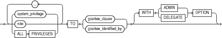 Description of grant_system_privileges.eps follows Description of grant_system_privileges.eps follows