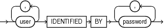 Description of grantee_identified_by.eps follows Description of grantee_identified_by.eps follows
