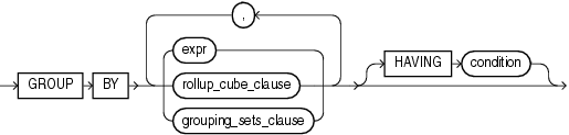 Description of group_by_clause.eps follows Description of group_by_clause.eps follows