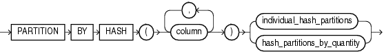 Description of hash_partitions.eps follows Description of hash_partitions.eps follows