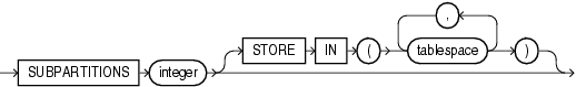 Description of hash_subparts_by_quantity.eps follows Description of hash_subparts_by_quantity.eps follows