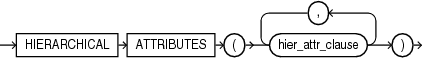 Description of hier_attrs_clause.eps follows Description of hier_attrs_clause.eps follows