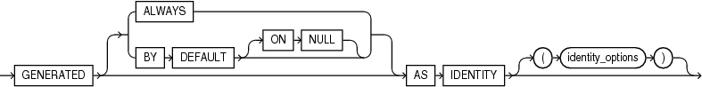 Description of identity_clause.eps follows Description of identity_clause.eps follows