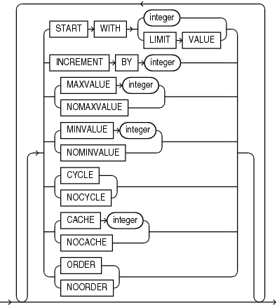 Description of identity_options.eps follows Description of identity_options.eps follows