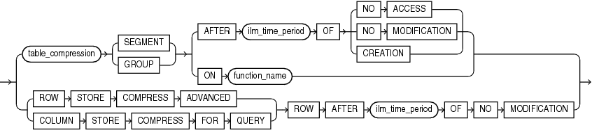 Description of ilm_compression_policy.eps follows Description of ilm_compression_policy.eps follows