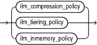 Description of ilm_policy_clause.eps follows Description of ilm_policy_clause.eps follows