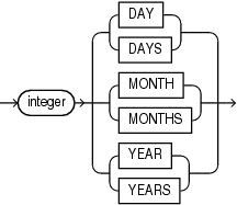 Description of ilm_time_period.eps follows Description of ilm_time_period.eps follows